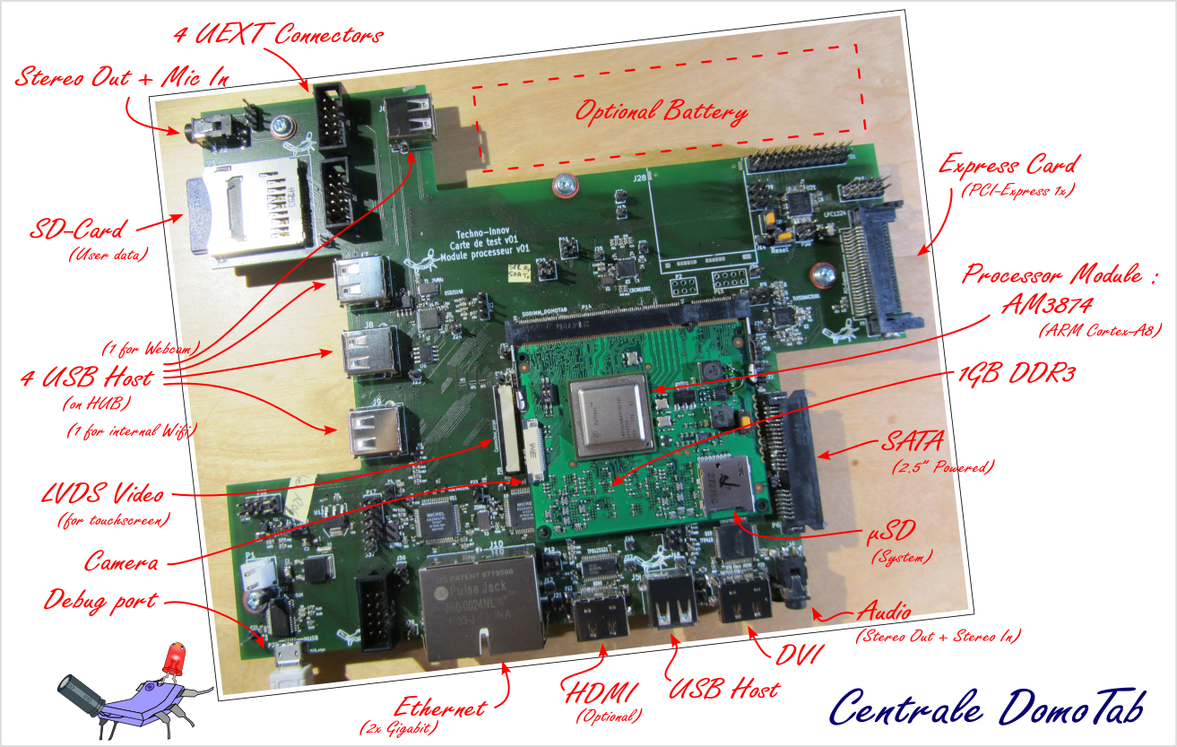Système DomoTab - Centrale