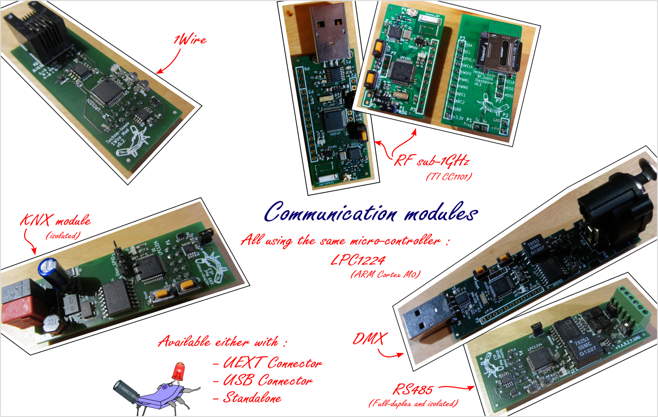 Système DomoTab - Modules de communication