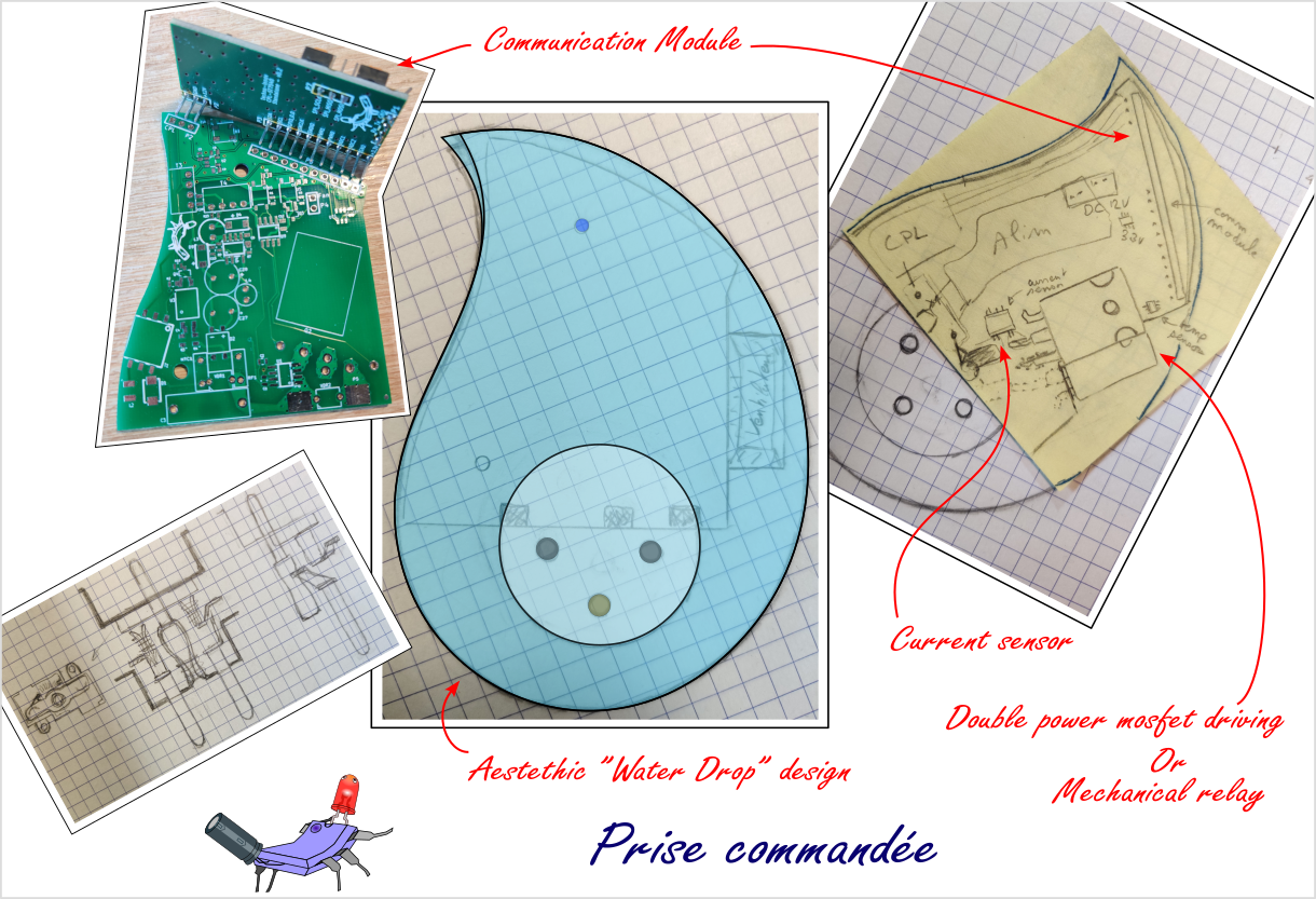 Système DomoTab - Prise commandée