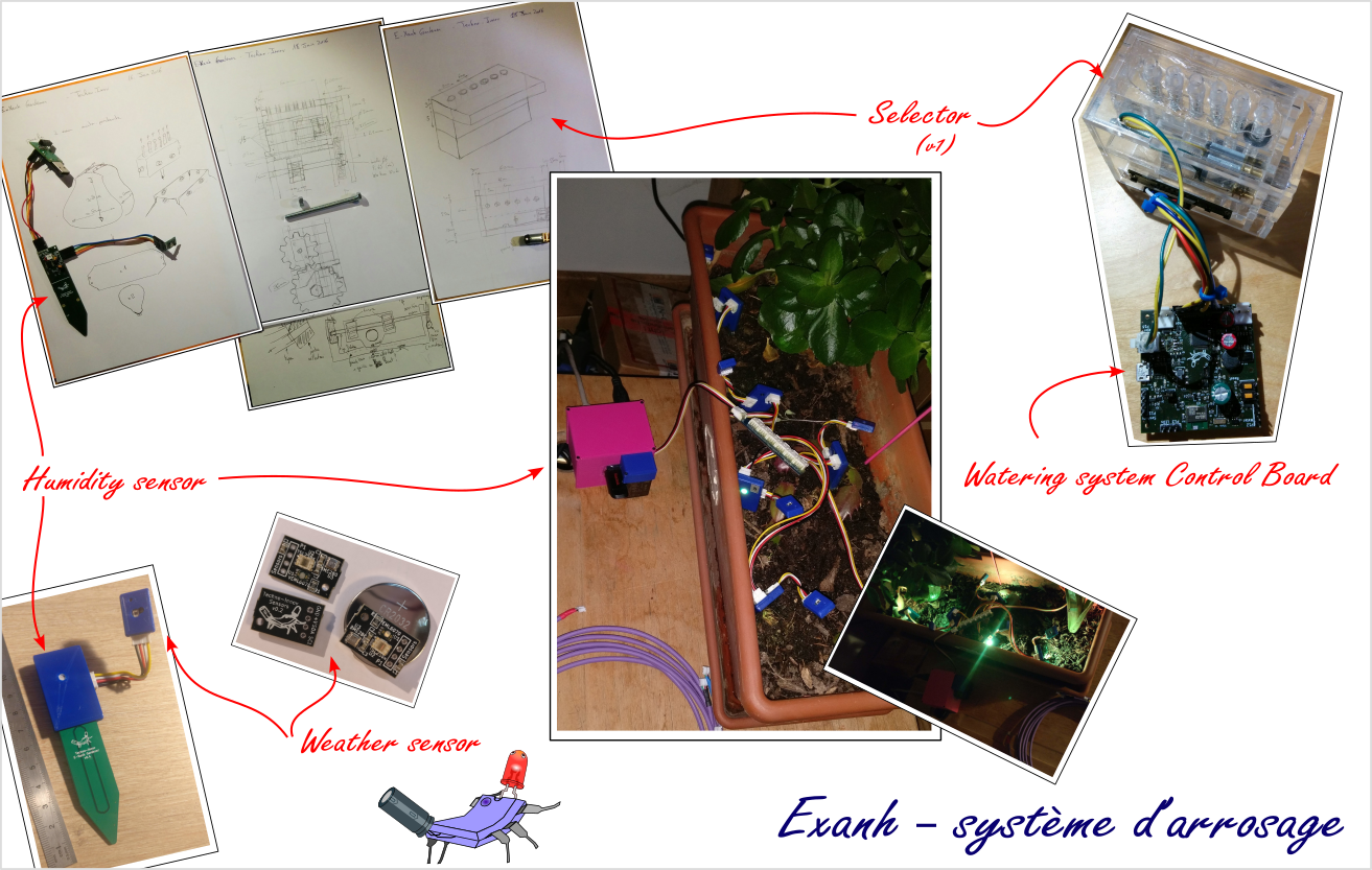 Système DomoTab - Arrosage automatique