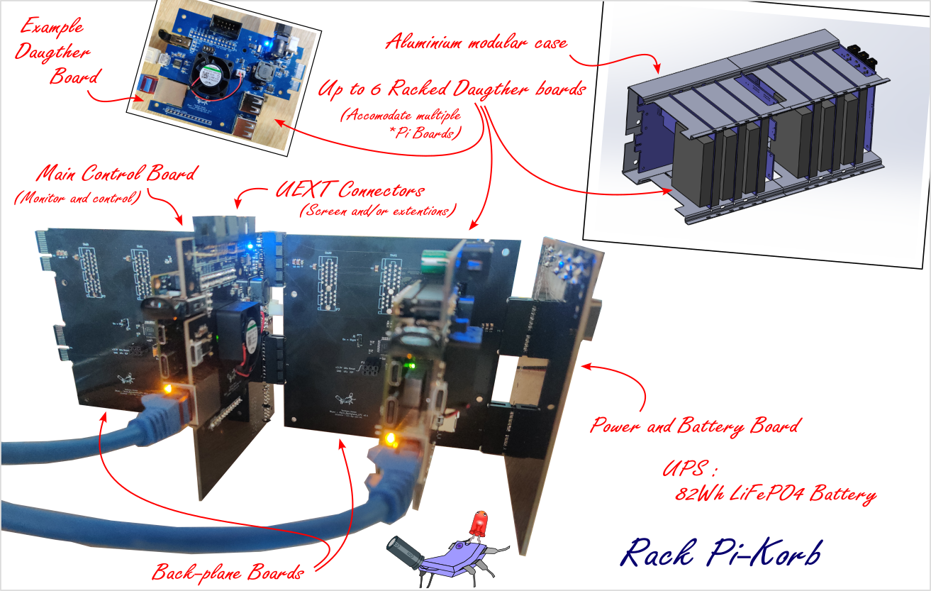 Système DomoTab - Rack Pi-Korb